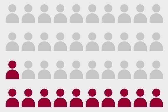 death rates graphic